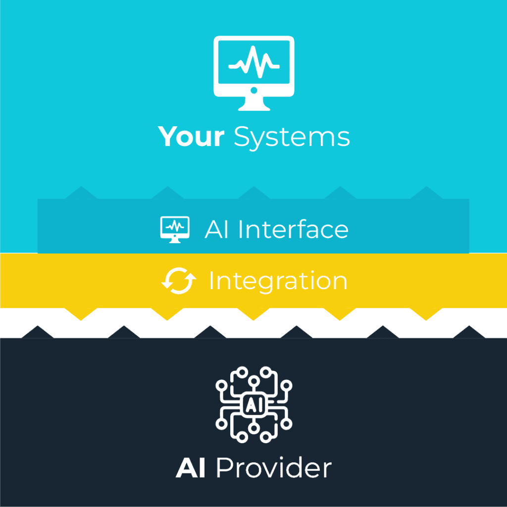 image displaying a diagram of custom integration