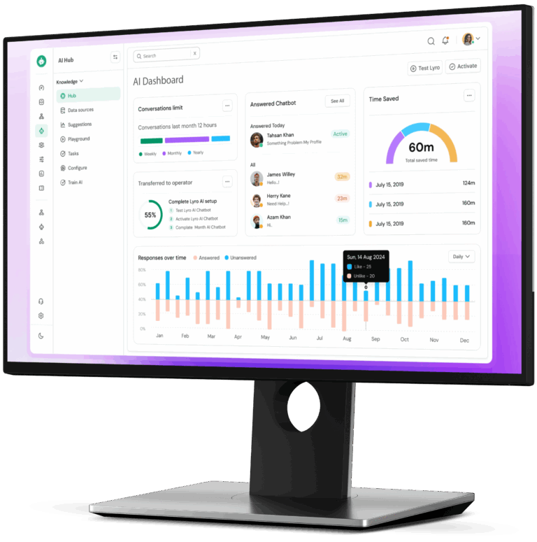 Custom software dashboard